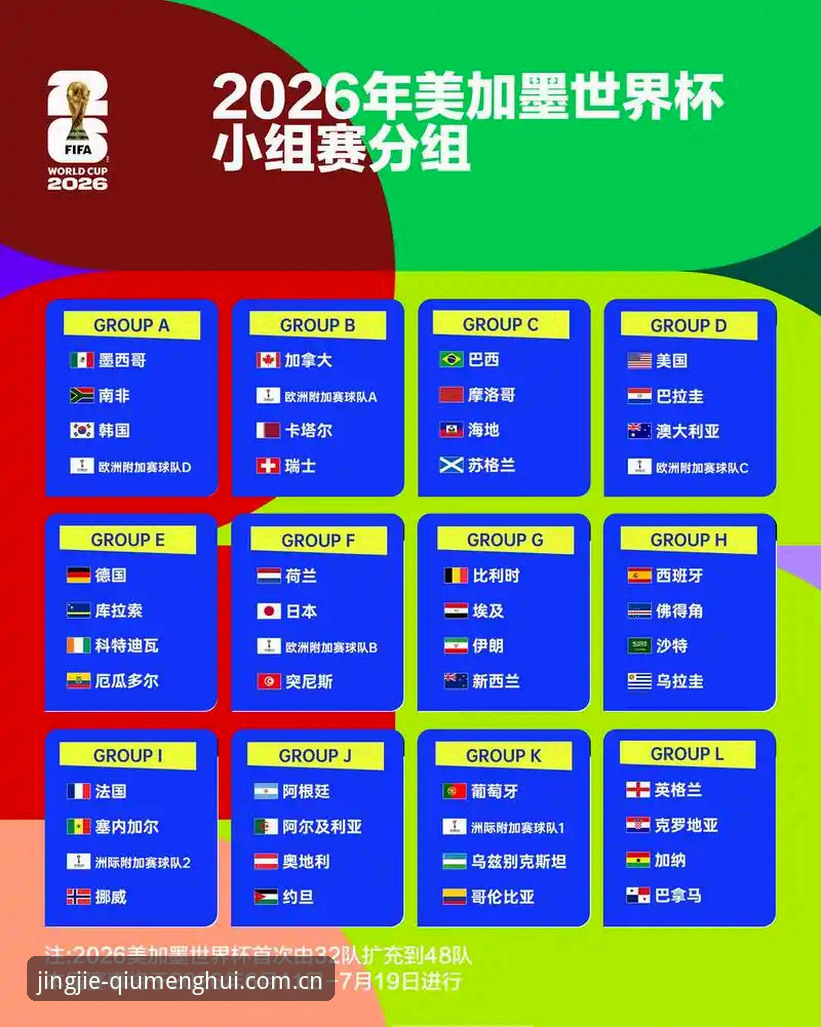 2026世界杯J组签运揭晓，德甲元素或成最大变数